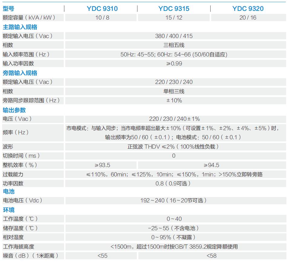 YDC9310-20K规格.jpg