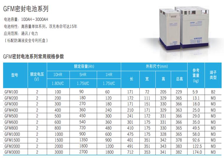 GFM2V规格.jpg